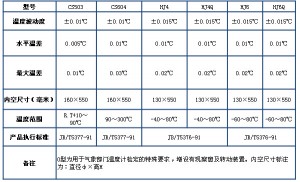 CS series thermostatic bath